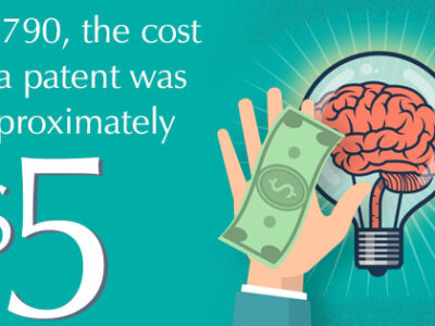 COST OF A PATENT