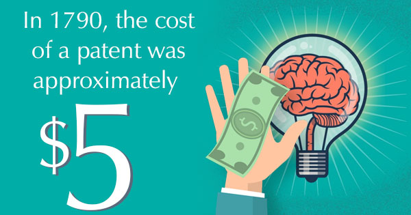 COST OF A PATENT